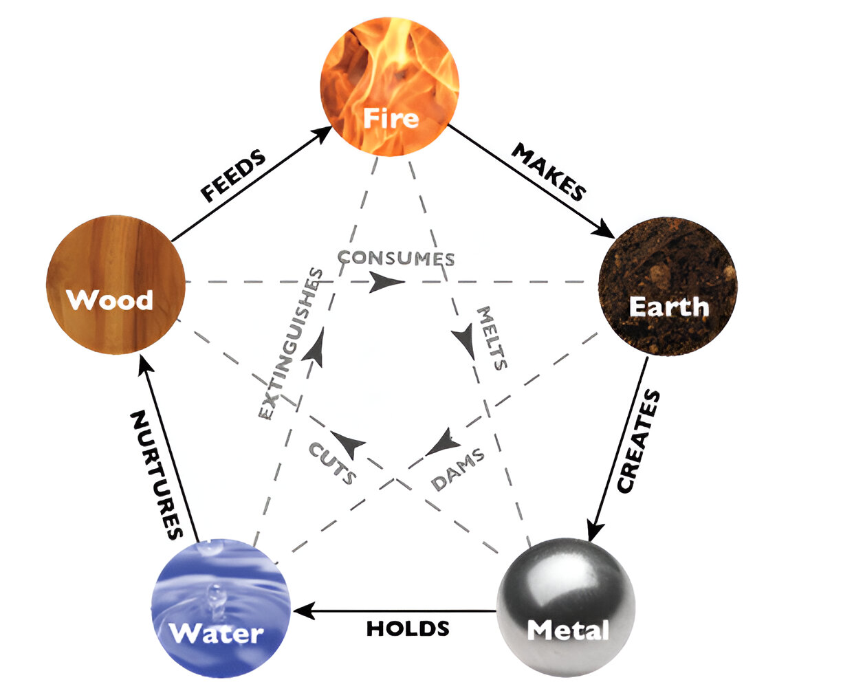 5 elements of vastu